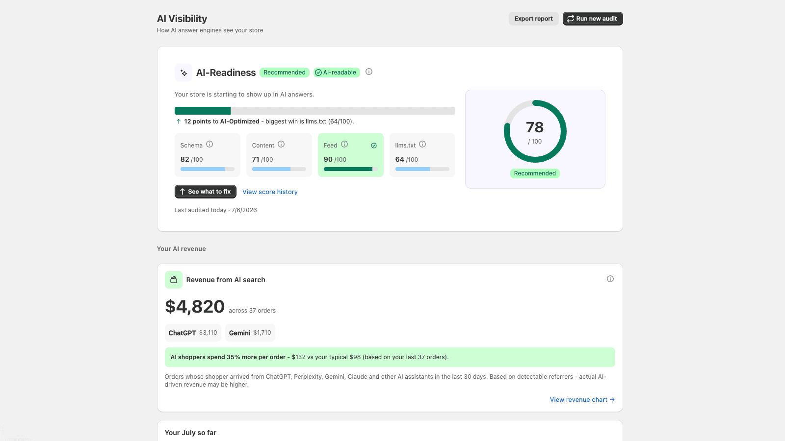 AEO Pro dashboard: AI-readiness score ring at 78/100 and $4,820 revenue from AI search